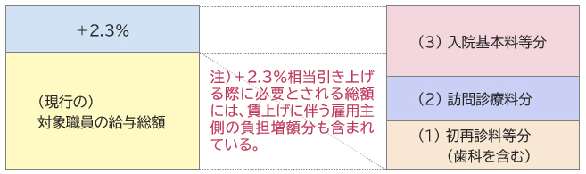 日本看護協会の資料