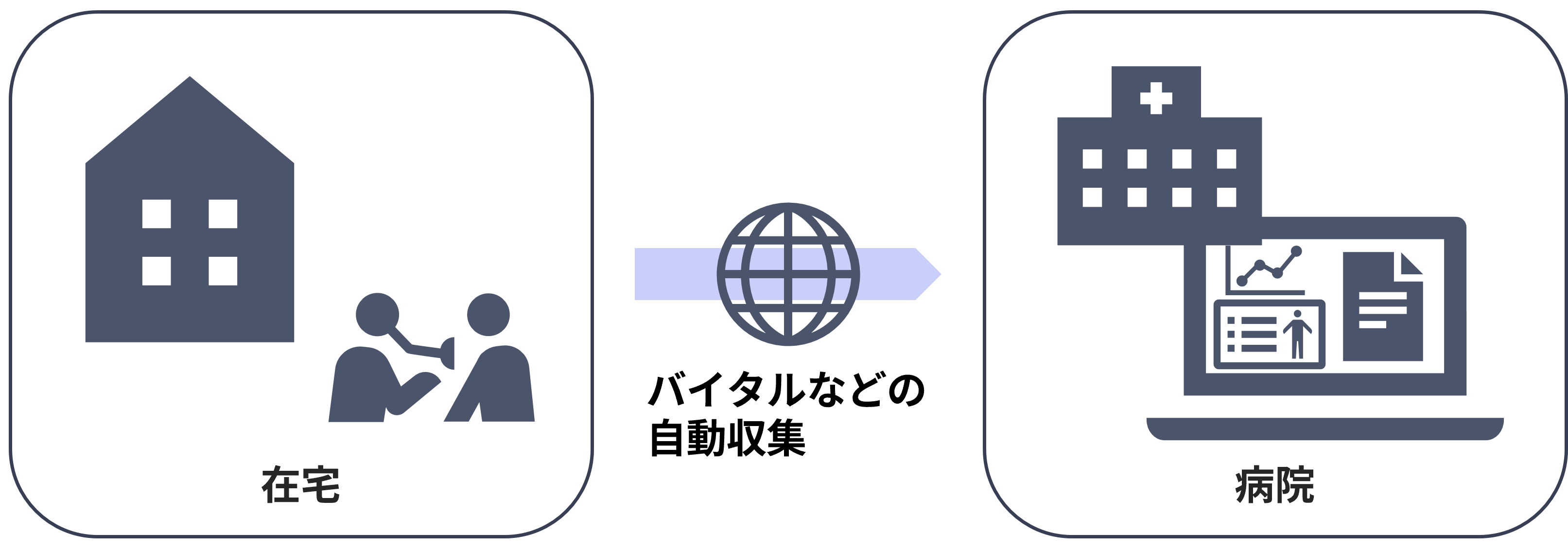 今後の医療DXとクラウド