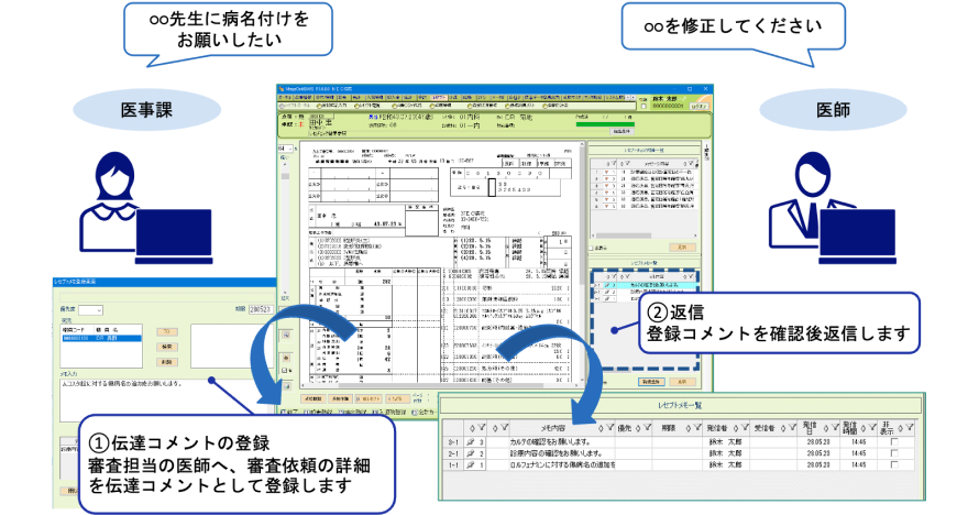 医師と医事部門のコミュニケーションの活性化