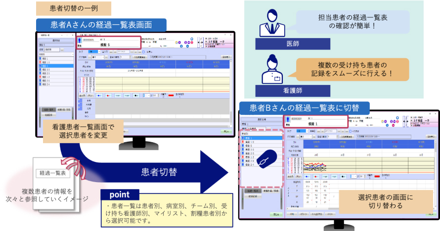 患者切替機能