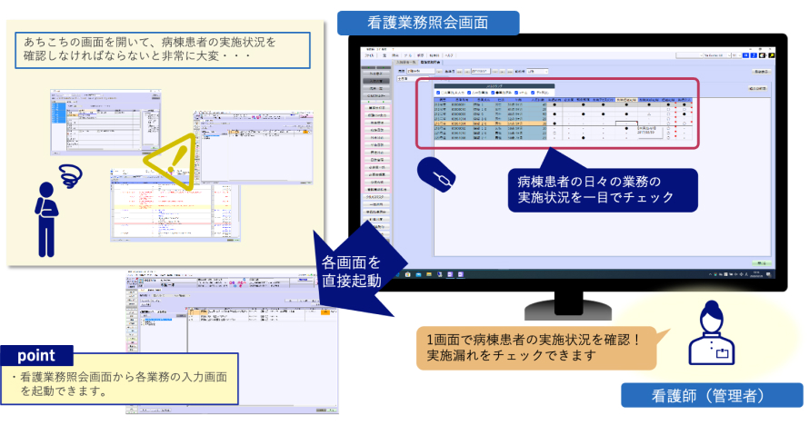 看護業務照会機能