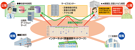 [図] 利用イメージ