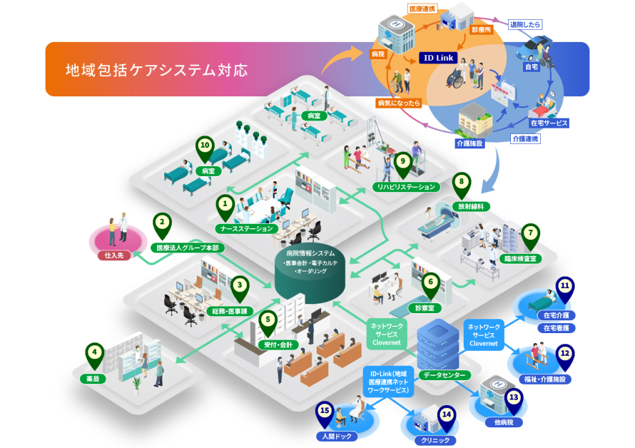 [図] 利用イメージ