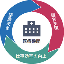 [図] コンセプト