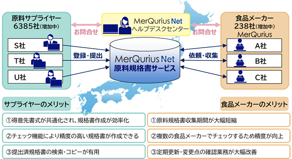 MerQuriusNetの流れとメリット