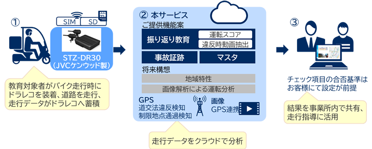 サービスご利用イメージ