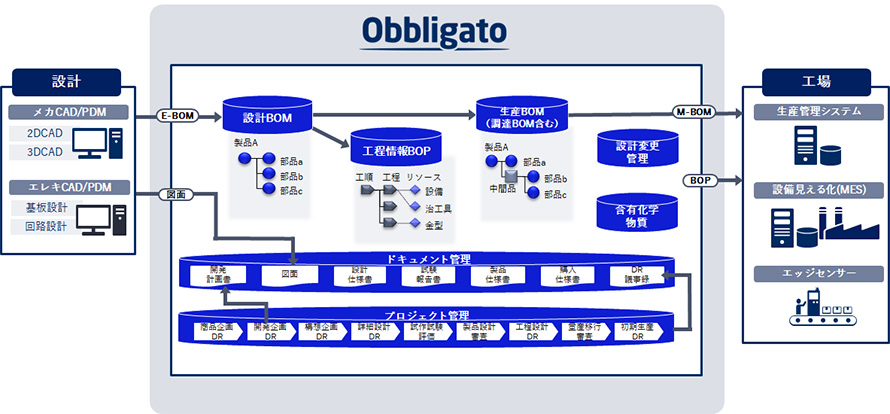 全体システムイメージ