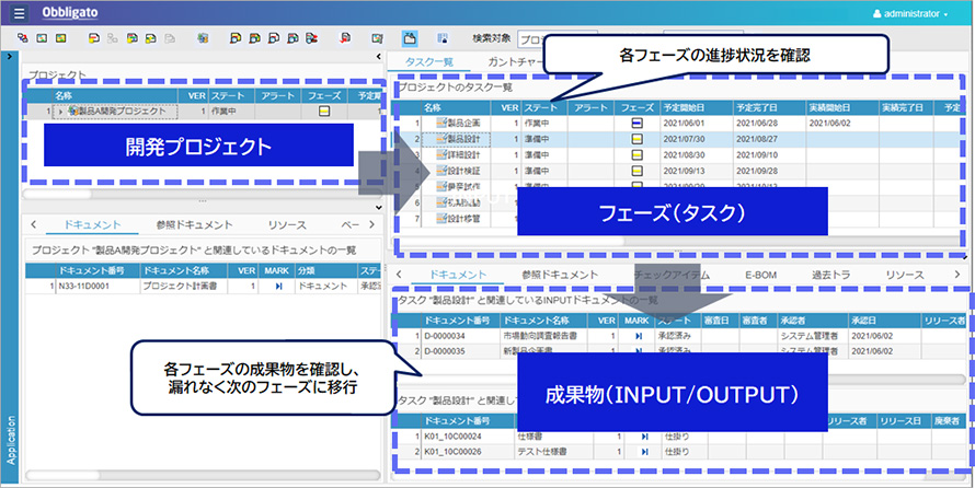 プロジェクト情報の一元管理と可視化