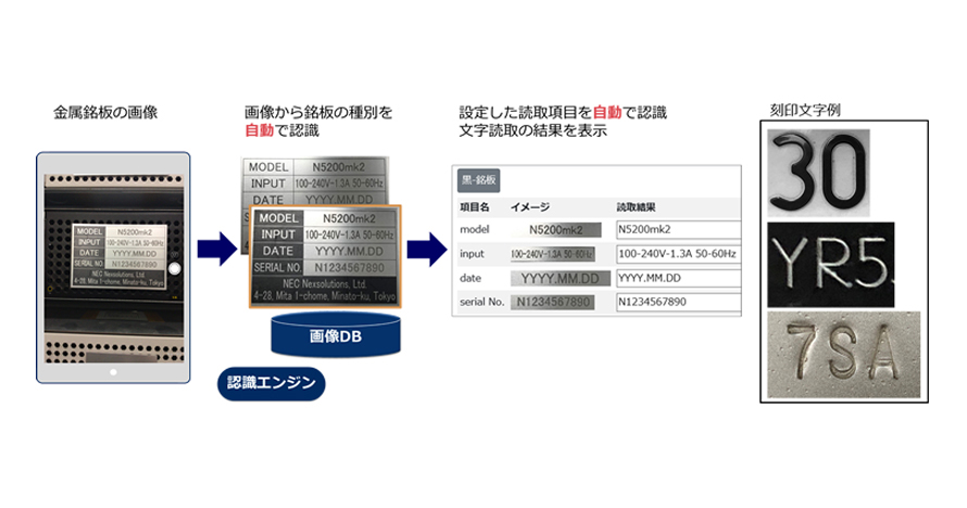 保守業務の効率化を実現する「打刻文字の読取」