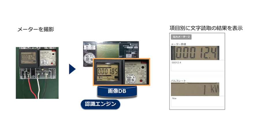 点検作業の効率化を実現する「メーターの読取」