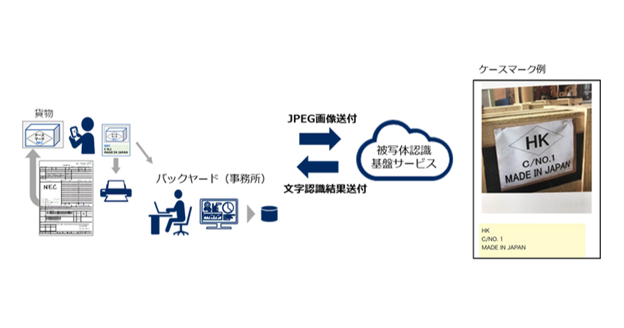 貨物情報入力作業の効率化を実現する「物流ラベル（ケースマーク）読取」"