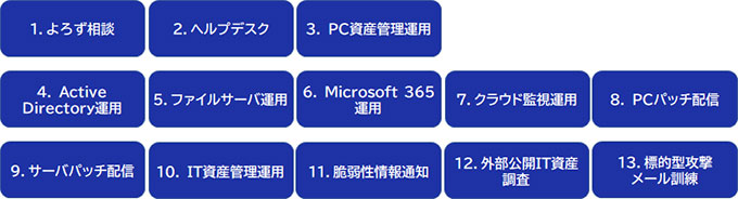 IT運用トータルサポートサービスの豊富な13項目のサービスメニュー