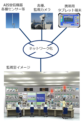 広域監視カメラシステムイメージ