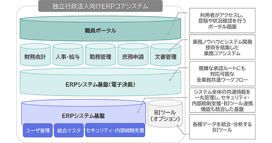 [図] 利用イメージ