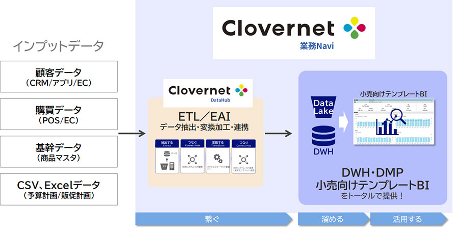 連携イメージ図