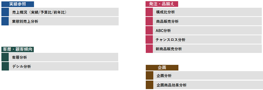 分析テンプレート一覧