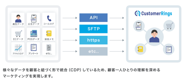 効率化を実現するMA機能