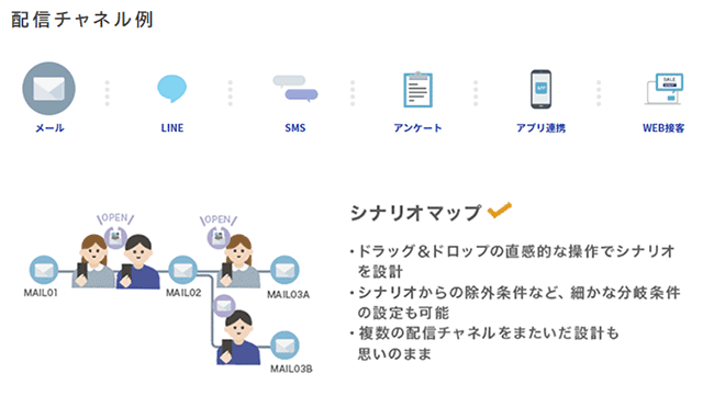 効率化を実現するMA機能