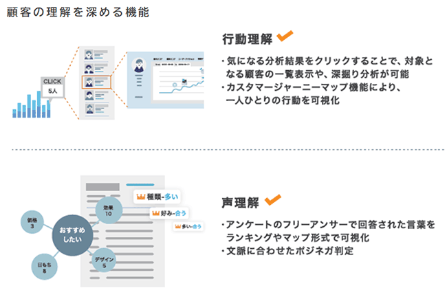 カスタマーリングスだからできる顧客理解