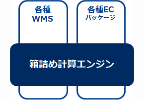 他システムとの連携