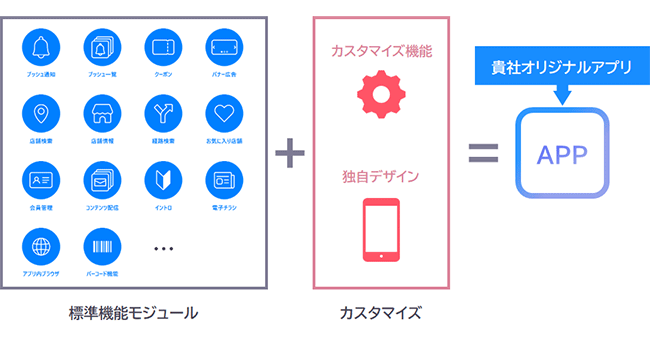 ModuleApps2.0の機能モジュール