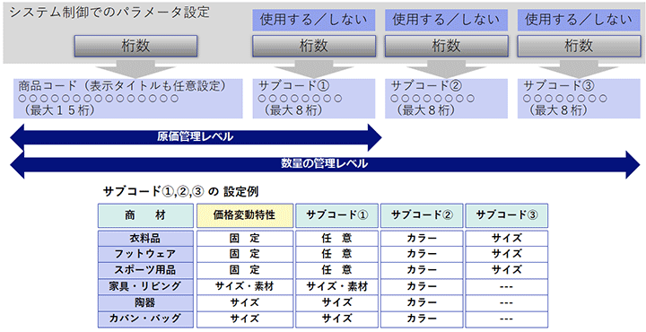 [図]