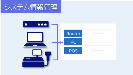 資格・研修管理