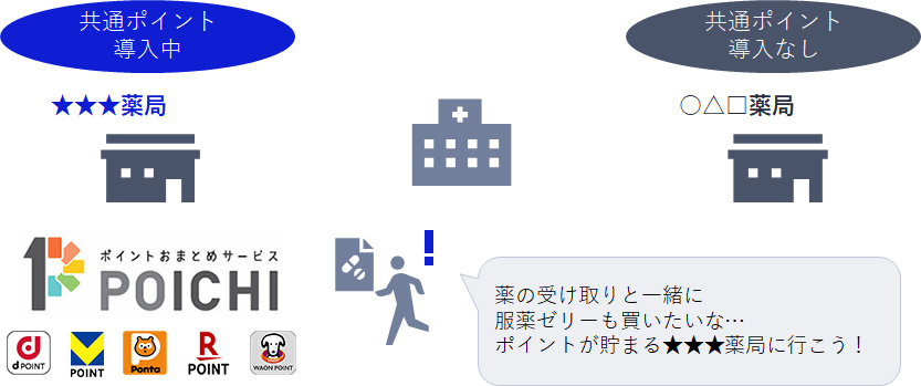 選ばれる薬局へ