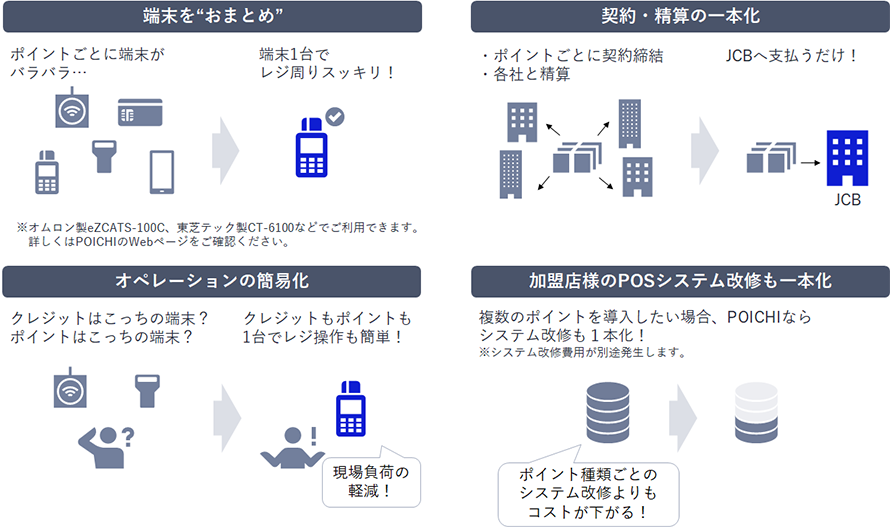 おまとめによる効率化の実現