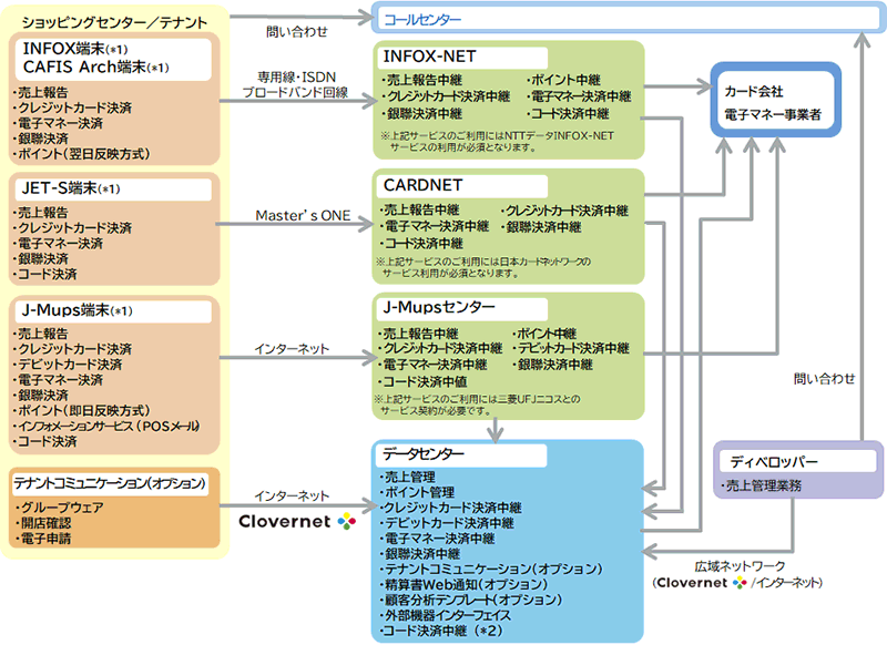 [図] システムイメージ