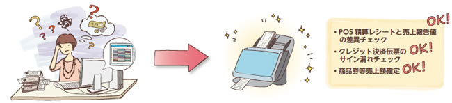 [図] 日報自動チェックシステムイメージ