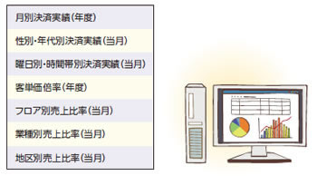 [図] 顧客売上分析テンプレートメージ