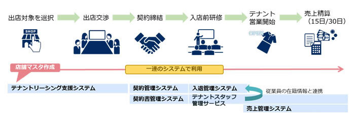 [図] 運営サポートイメージ