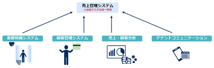 [図] 売上管理に付随するその他業務について