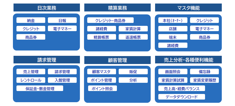 標準サービスメニュー