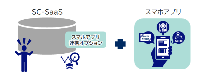スマホアプリ連携