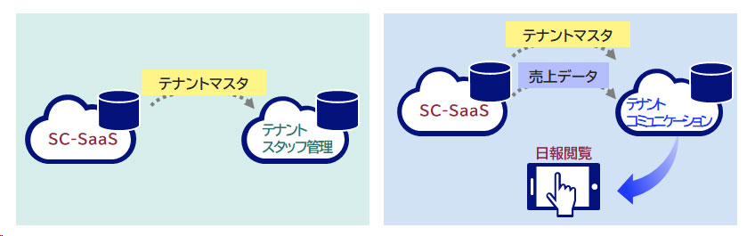 システム構成イメージ