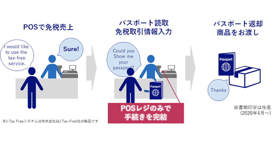 POSレジのみで免税手続きが完結