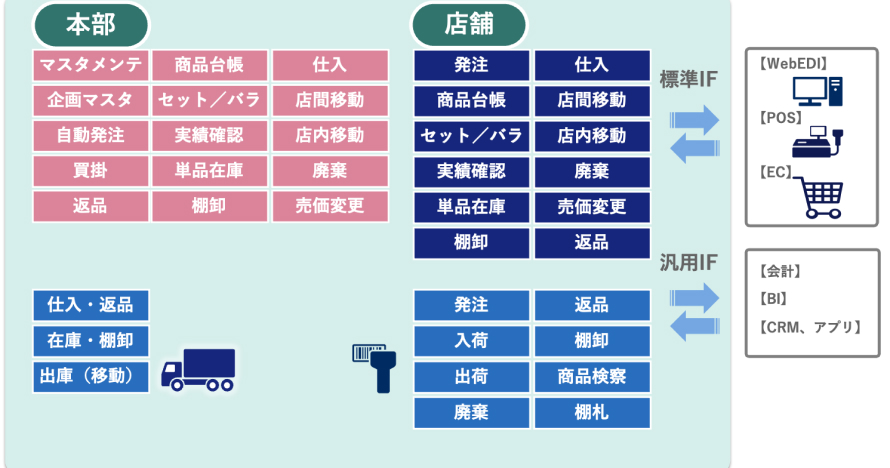 基本機能