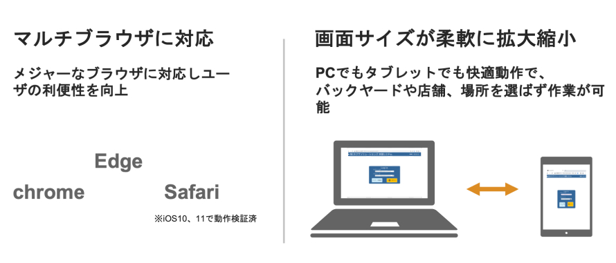 柔軟な働き方を支援