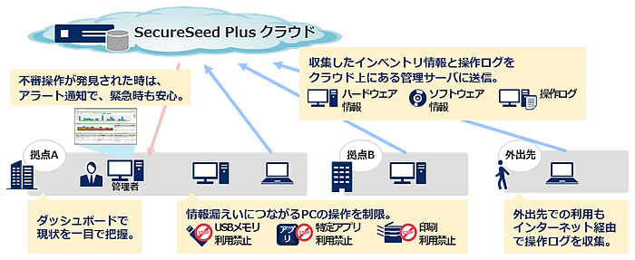 サービス概要