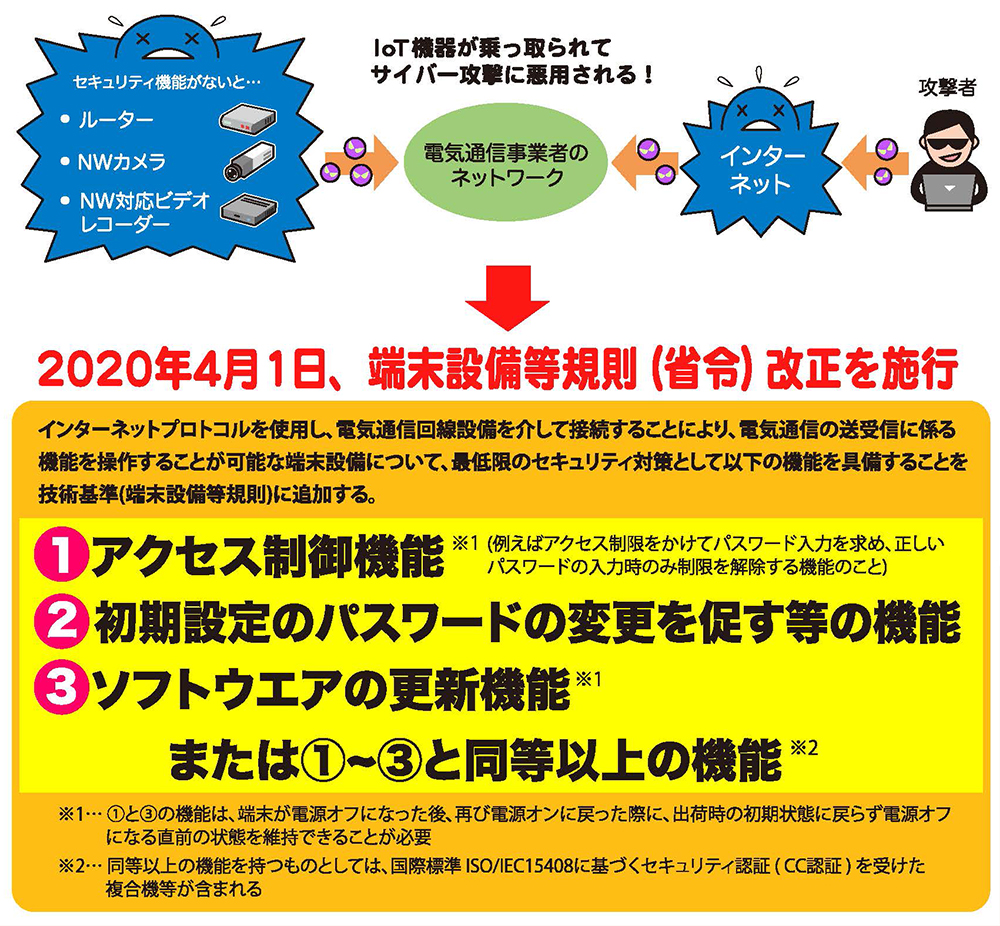 2020年4月 Iot機器製造業者はセキュリティ対策の具備が義務化へ 情