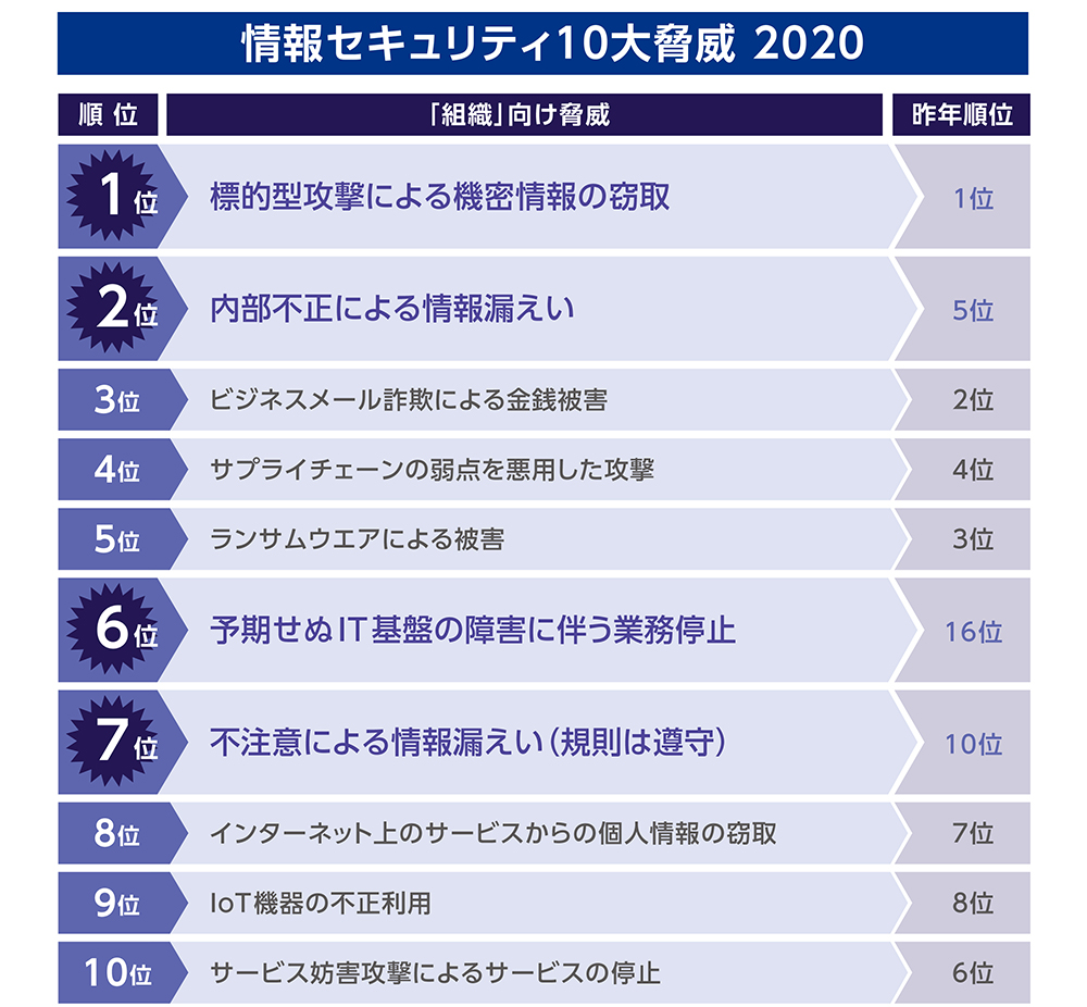 2019年神奈川県HDD転売・情報流出事件