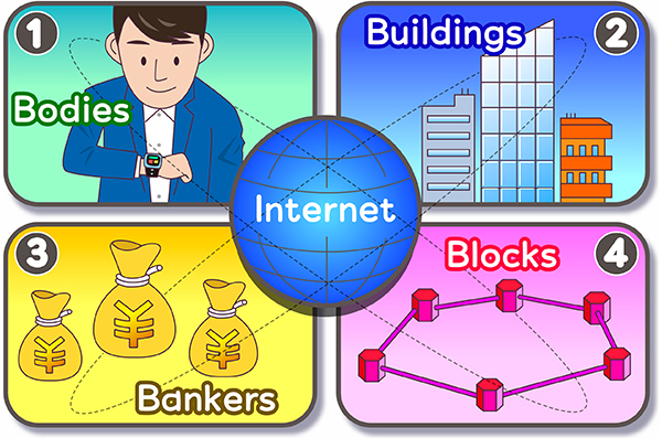 IoTと何が違う!?　次世代のトレンド「IoB」とは