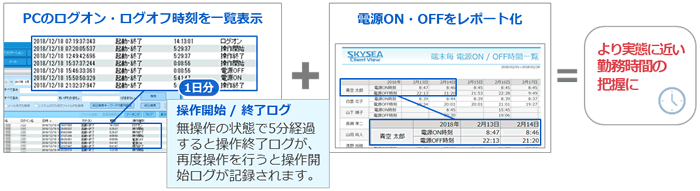 勤務時間の把握を支援