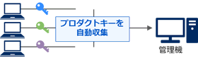 プロダクトキーを自動収集して管理