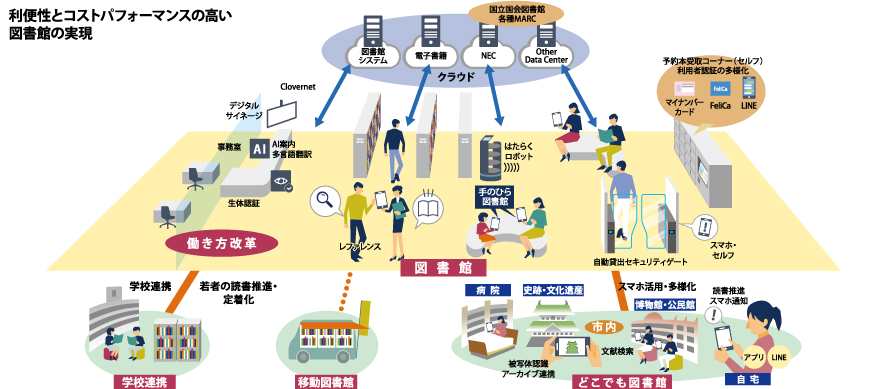 [図] 利用イメージ