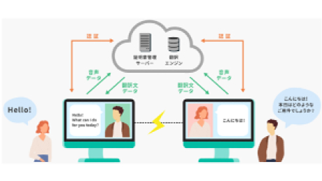 多言語支援