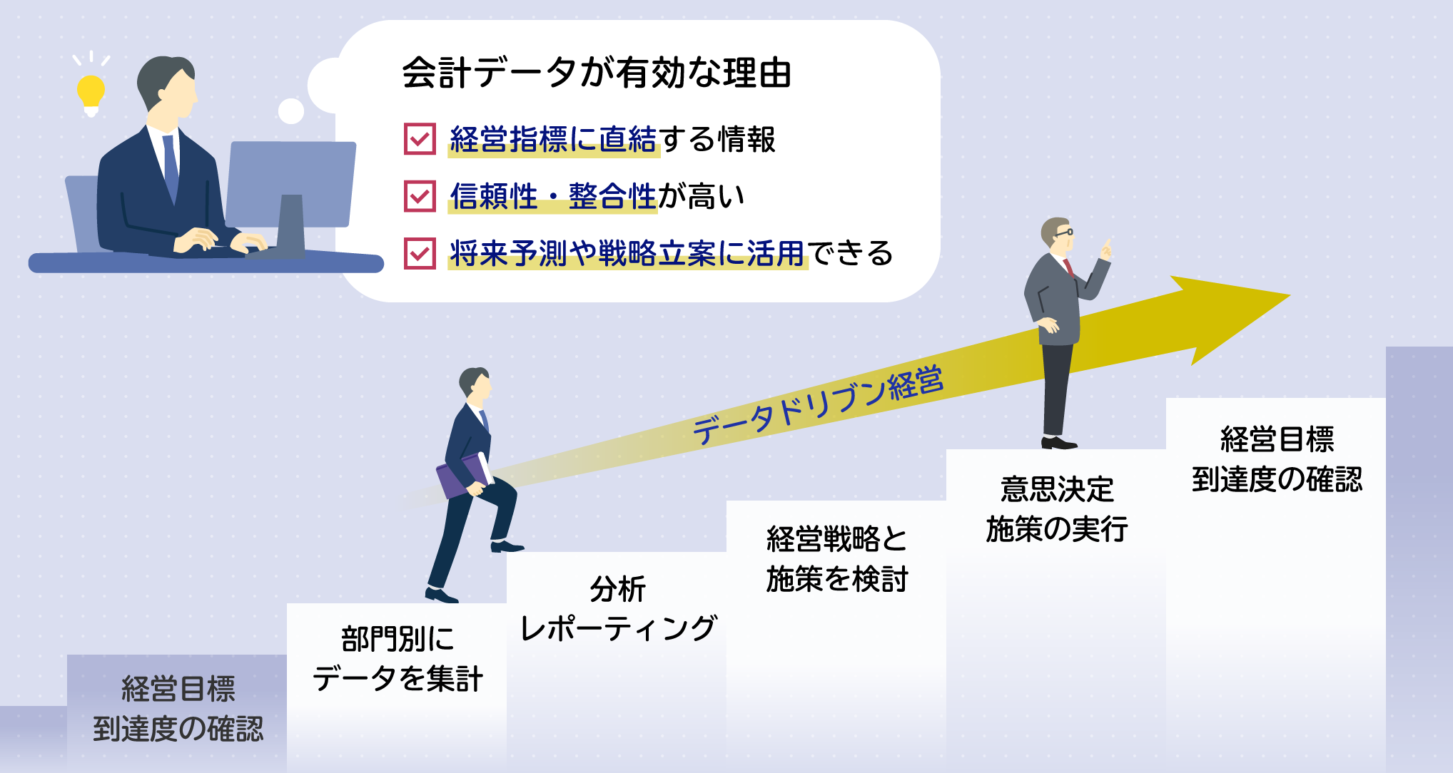 会計データが有効な理由