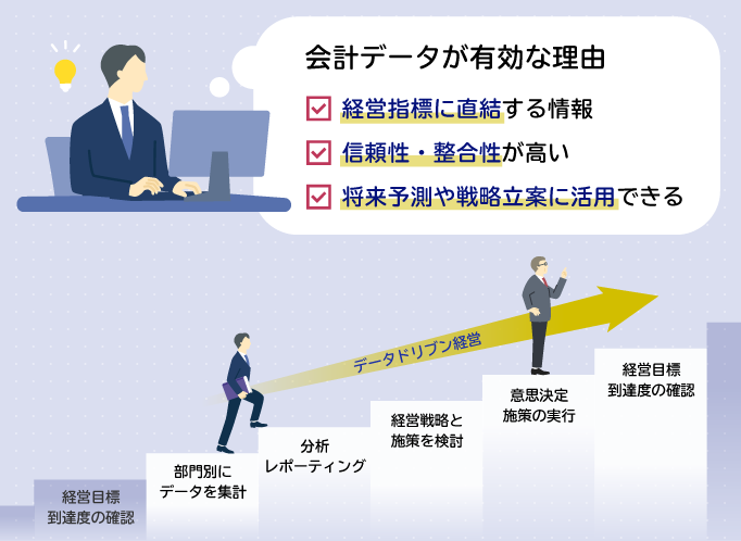 会計データが有効な理由